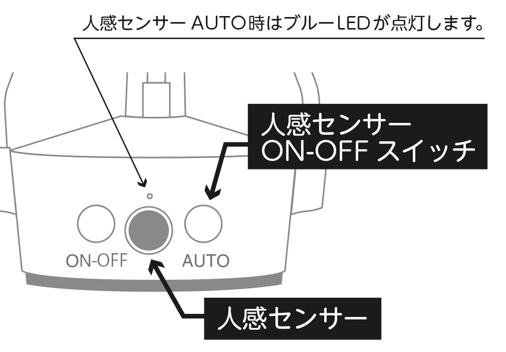 MINIMO、AUTOスイッチ：イラスト